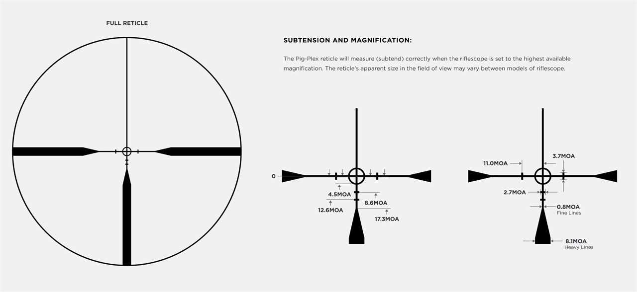 Rifle Scopes photo