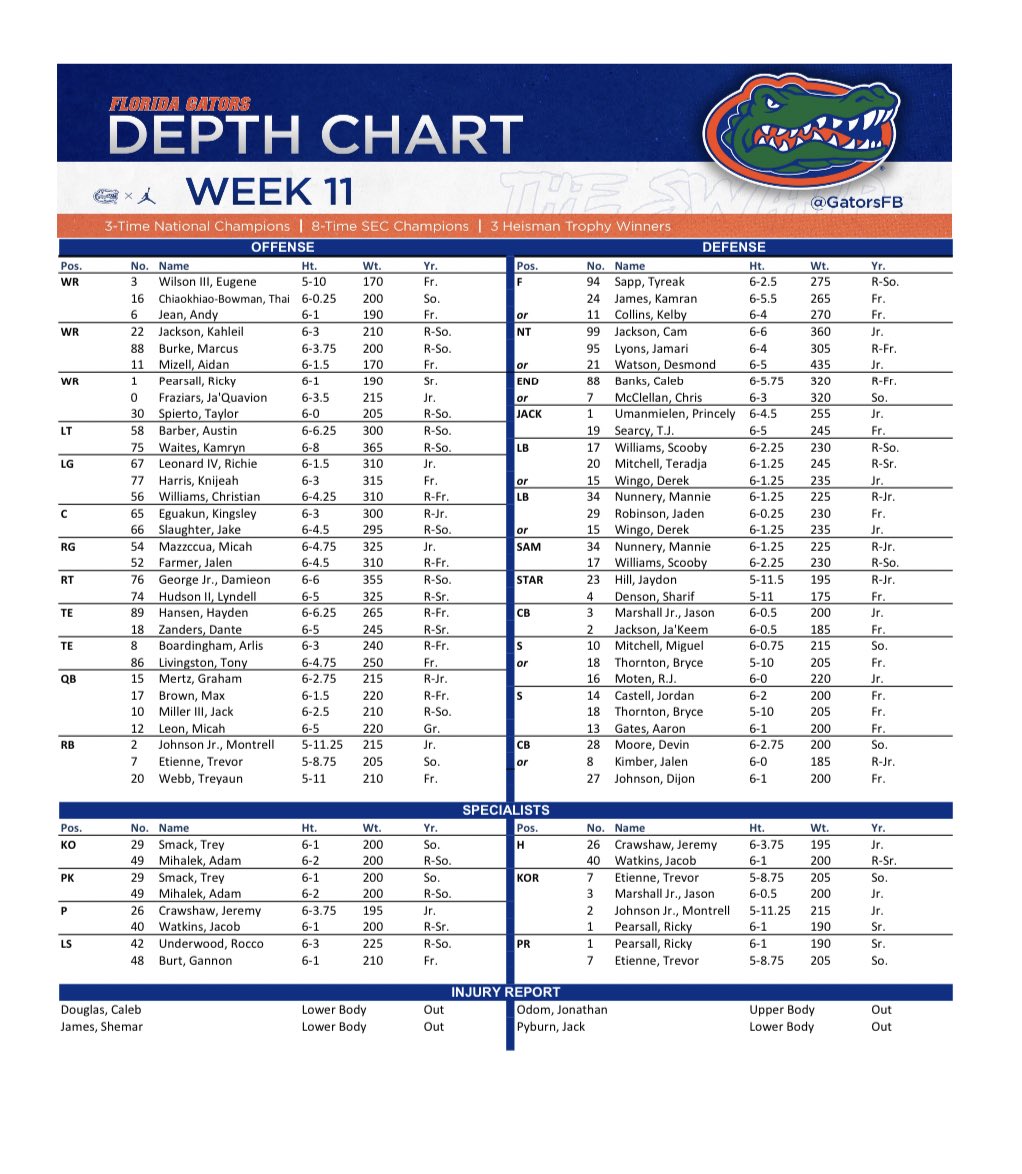 Gators get a pair of defenders back, per Week 11 depth chart update