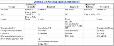 2024 Big Ten Tourney Schedule.