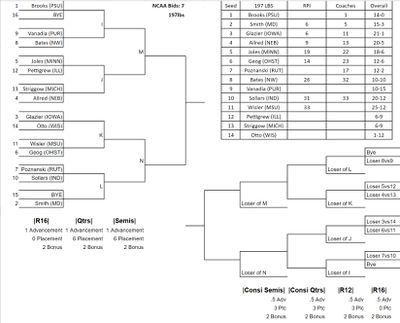 2024 Big Ten Tourney 197-pound bracket based on pre-seeds, via BSDWrestle spreadsheet