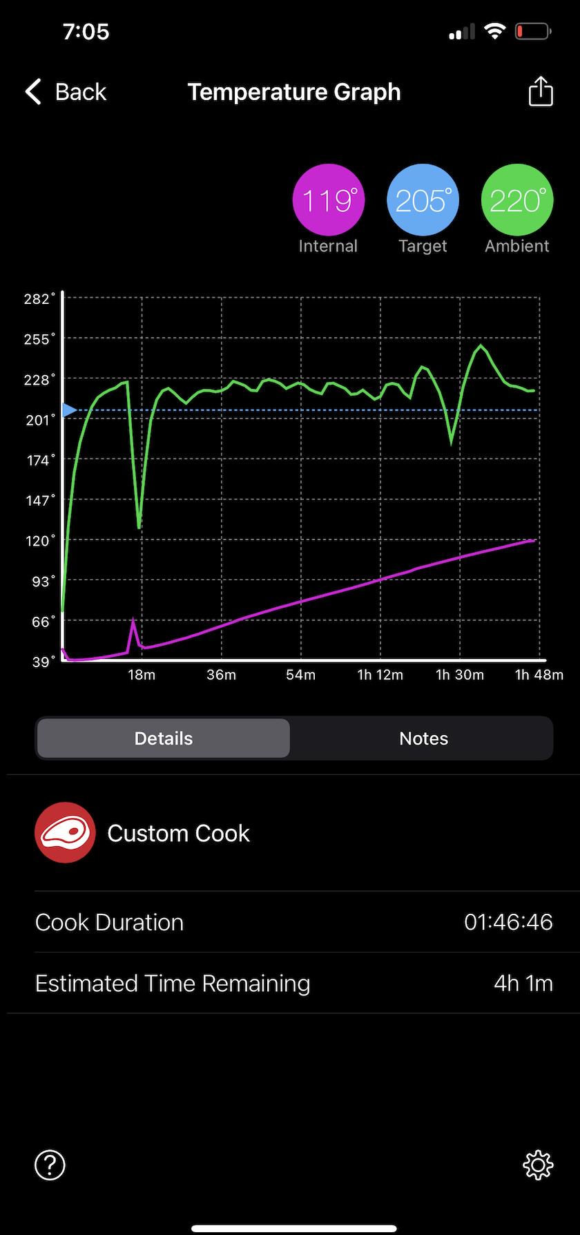 The Meater app allows you to track your cook.