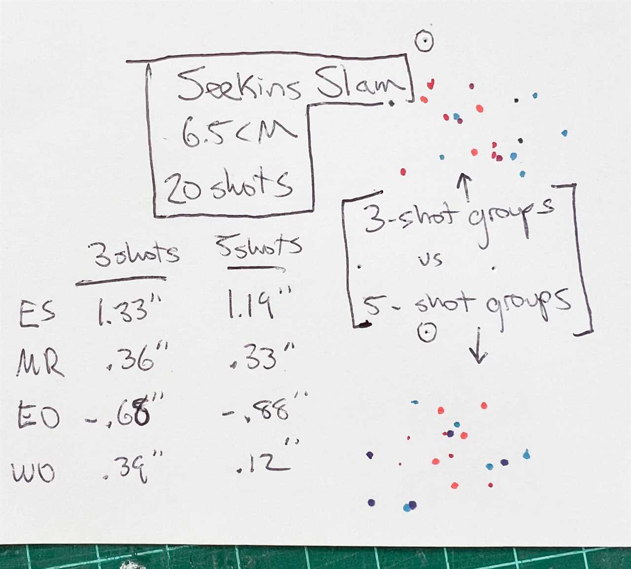 A Better Way to Zero and Sight in Your Rifle
